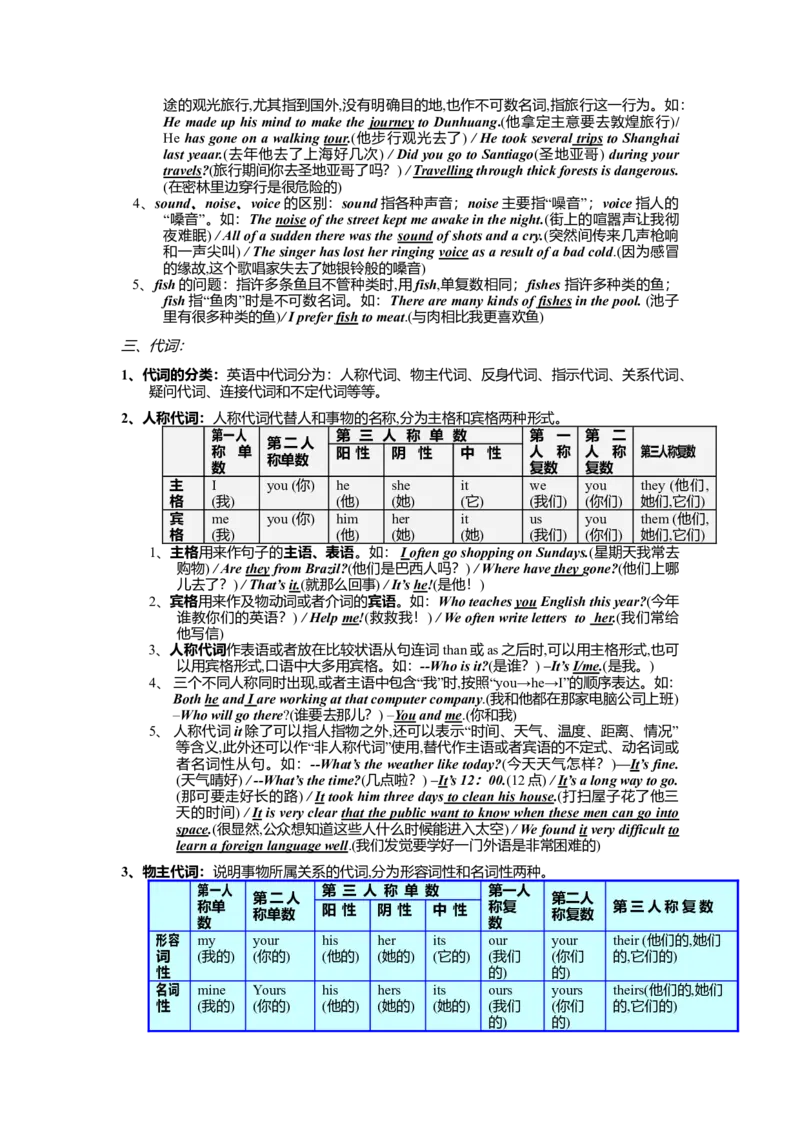 初中英语语法(词类、句子成分、句型和构词法)-cddcc9fbfeaf_内蒙古中考真题_赠品_初中英语资料