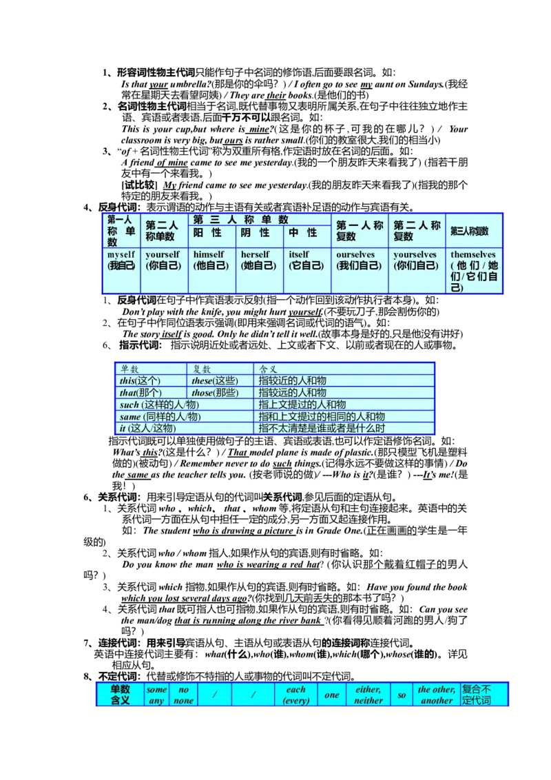 初中英语语法(词类、句子成分、句型和构词法)-cddcc9fbfeaf_内蒙古中考真题_赠品_初中英语资料