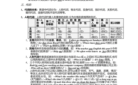 初中英语语法(词类、句子成分、句型和构词法)-cddcc9fbfeaf_内蒙古中考真题_赠品_初中英语资料