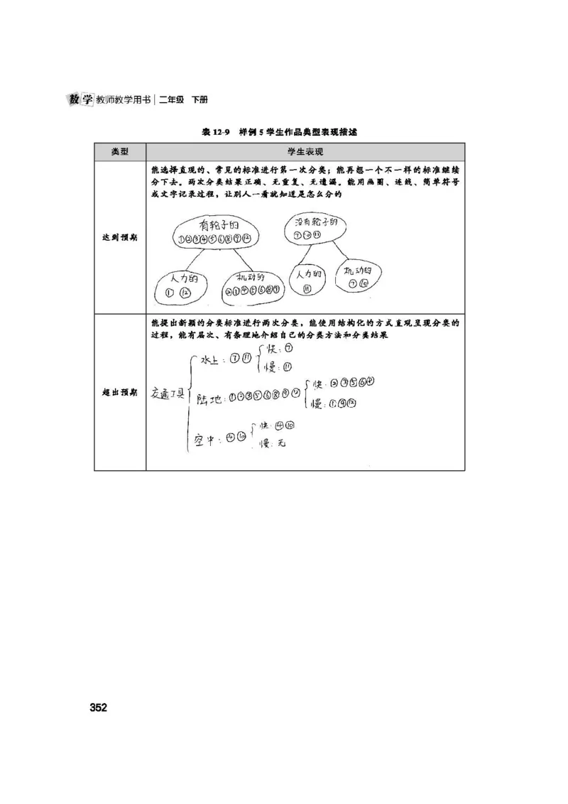 2026春北师大数学二下教师用书(1)_26春北师大版数学二下_17、教师用shu