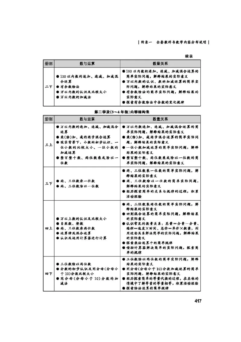 2026春北师大数学二下教师用书(1)_26春北师大版数学二下_17、教师用shu