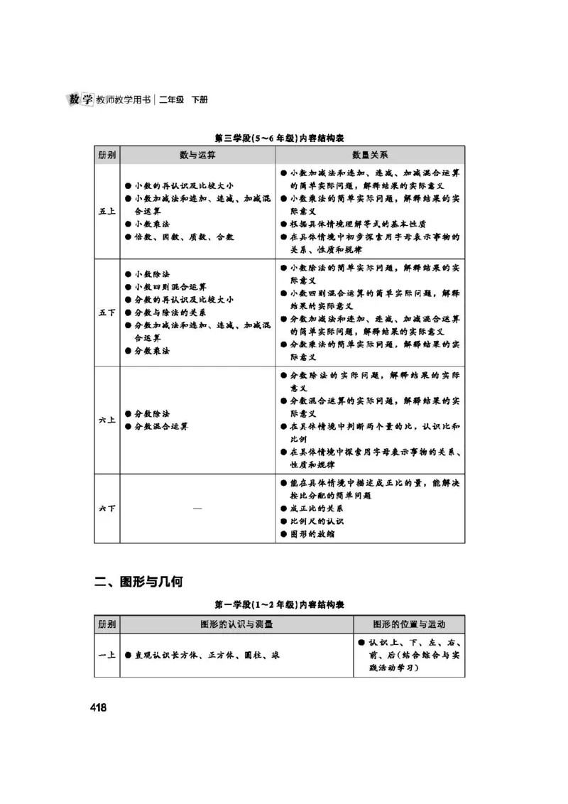 2026春北师大数学二下教师用书(1)_26春北师大版数学二下_17、教师用shu
