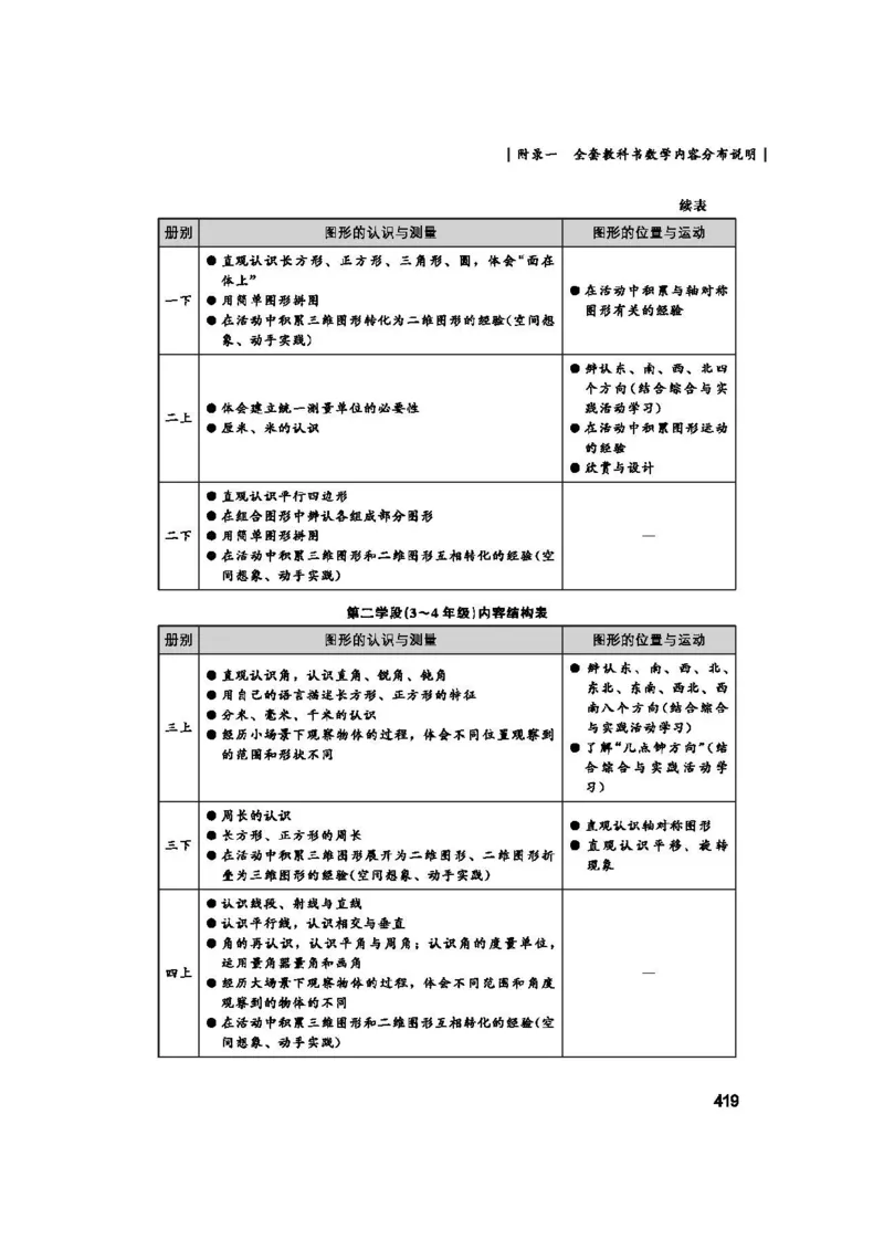 2026春北师大数学二下教师用书(1)_26春北师大版数学二下_17、教师用shu