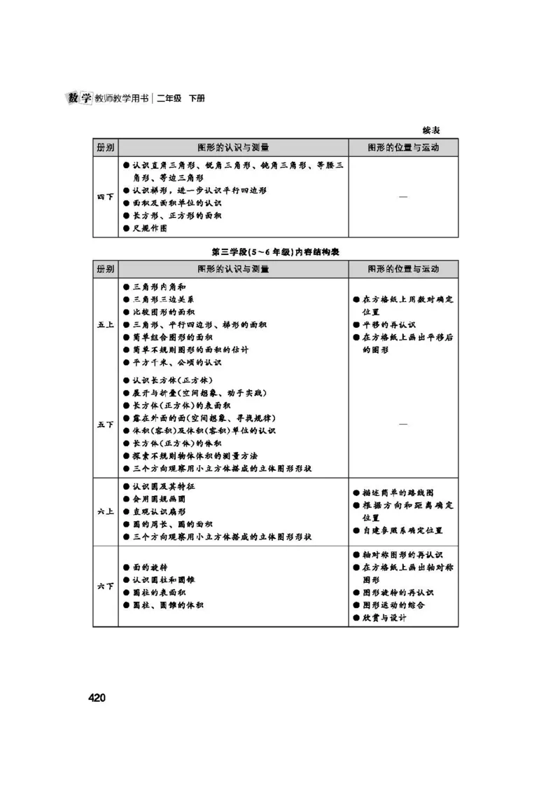 2026春北师大数学二下教师用书(1)_26春北师大版数学二下_17、教师用shu