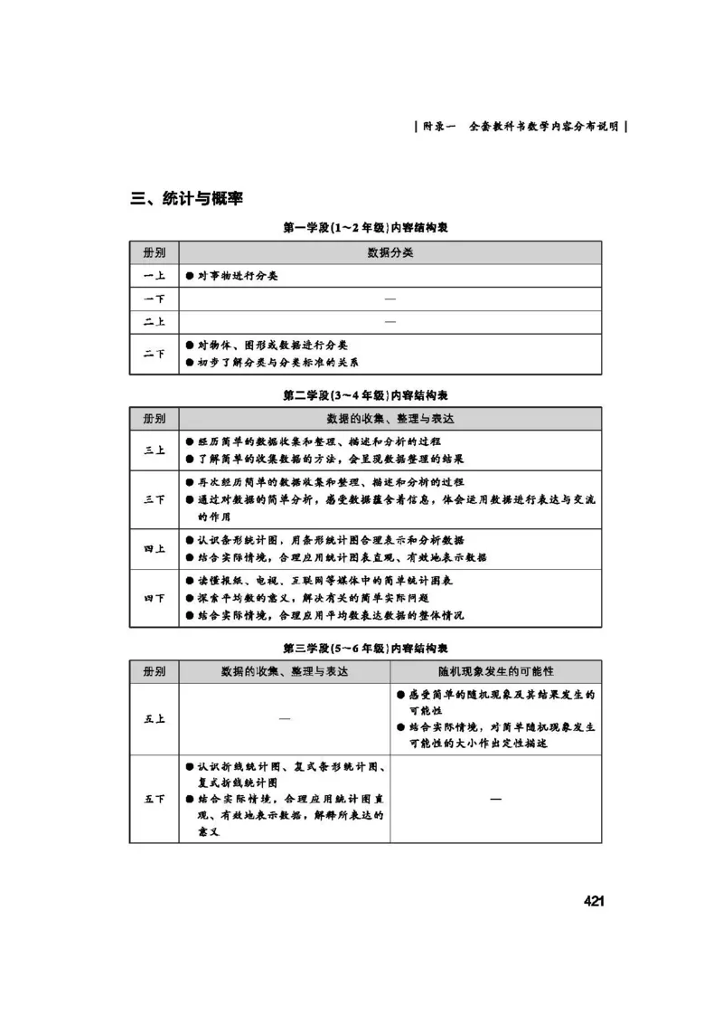 2026春北师大数学二下教师用书(1)_26春北师大版数学二下_17、教师用shu