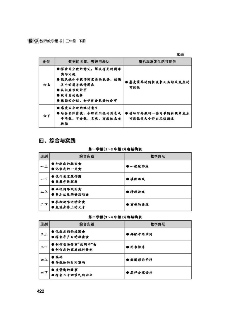 2026春北师大数学二下教师用书(1)_26春北师大版数学二下_17、教师用shu
