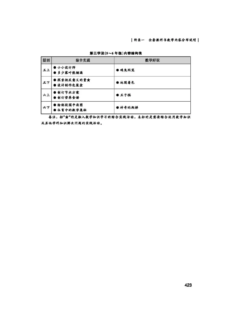 2026春北师大数学二下教师用书(1)_26春北师大版数学二下_17、教师用shu