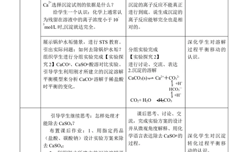 3.4难溶电解质溶解平衡-2021-2022学年高二化学同步备课教案设计（人教版2019选择性必修1）_高化_2025春-人教版高中化学_03新版高中化学选择性必修1_02教案_教案（表格式）
