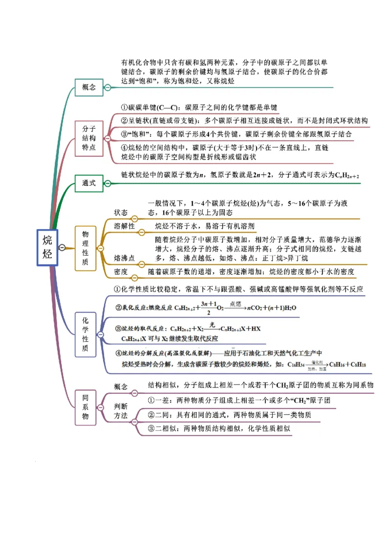 7.1认识有机化合物（精讲）-（人教版2019必修第二册）（原卷版）_高化_595801221724高中化学新人教版选择性必修一二三电子版教案PPT课件高中试卷_必修二册（人教版）_专项练习
