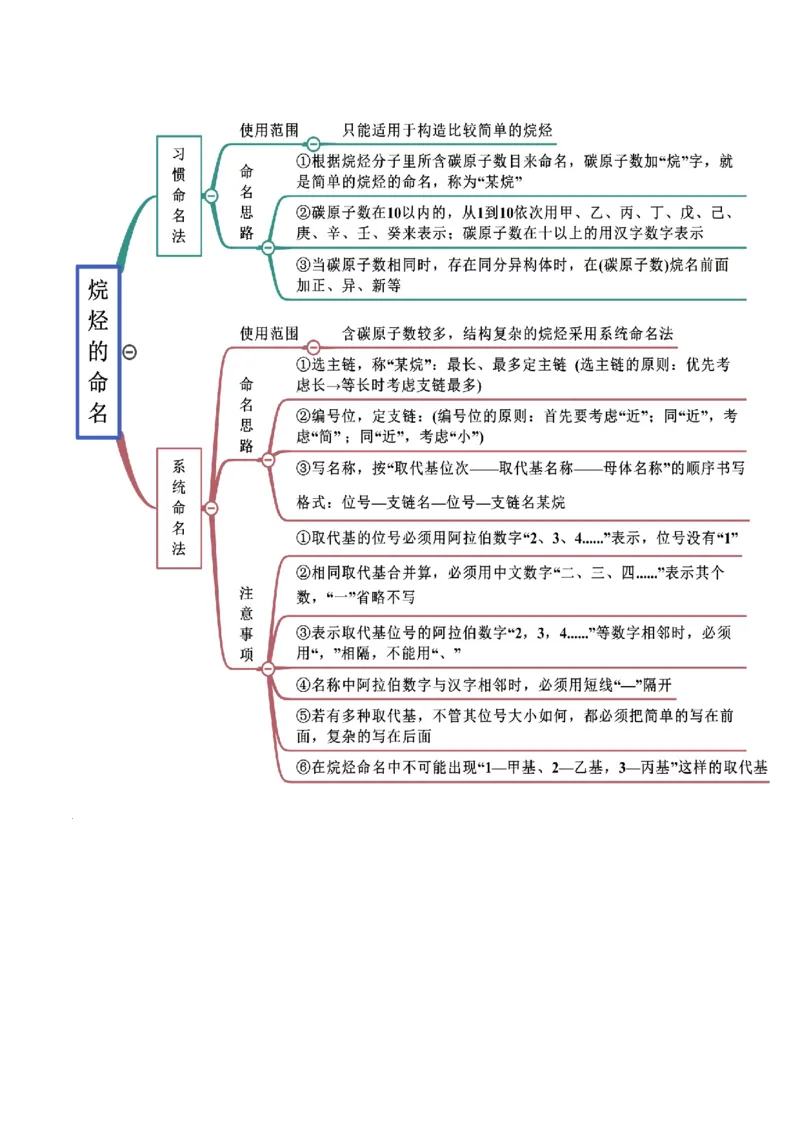 7.1认识有机化合物（精讲）-（人教版2019必修第二册）（原卷版）_高化_595801221724高中化学新人教版选择性必修一二三电子版教案PPT课件高中试卷_必修二册（人教版）_专项练习