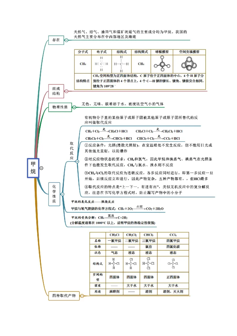 7.1认识有机化合物（精讲）-（人教版2019必修第二册）（原卷版）_高化_595801221724高中化学新人教版选择性必修一二三电子版教案PPT课件高中试卷_必修二册（人教版）_专项练习