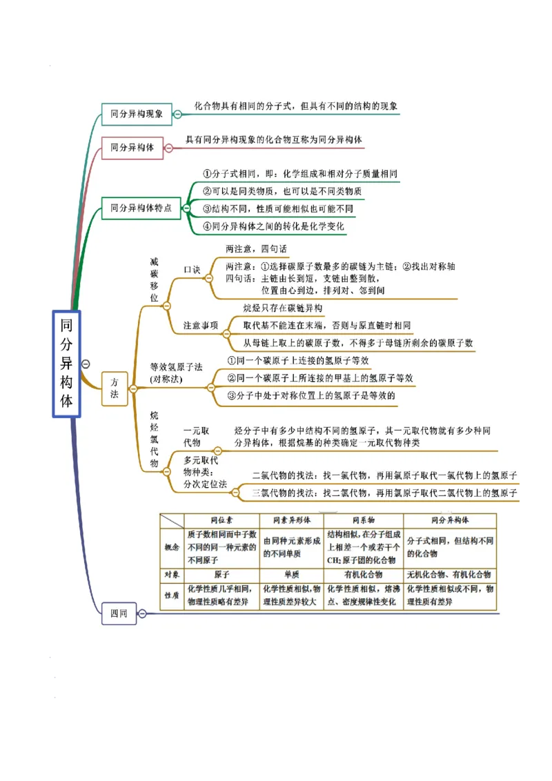 7.1认识有机化合物（精讲）-（人教版2019必修第二册）（原卷版）_高化_595801221724高中化学新人教版选择性必修一二三电子版教案PPT课件高中试卷_必修二册（人教版）_专项练习