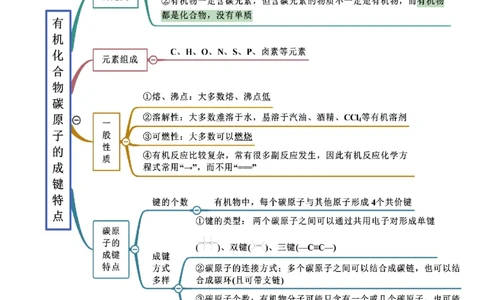 7.1认识有机化合物（精讲）-（人教版2019必修第二册）（原卷版）_高化_595801221724高中化学新人教版选择性必修一二三电子版教案PPT课件高中试卷_必修二册（人教版）_专项练习