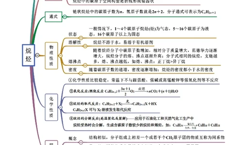 7.1认识有机化合物（精讲）-（人教版2019必修第二册）（原卷版）_高化_595801221724高中化学新人教版选择性必修一二三电子版教案PPT课件高中试卷_必修二册（人教版）_专项练习