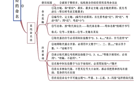 7.1认识有机化合物（精讲）-（人教版2019必修第二册）（原卷版）_高化_595801221724高中化学新人教版选择性必修一二三电子版教案PPT课件高中试卷_必修二册（人教版）_专项练习