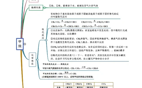 7.1认识有机化合物（精讲）-（人教版2019必修第二册）（原卷版）_高化_595801221724高中化学新人教版选择性必修一二三电子版教案PPT课件高中试卷_必修二册（人教版）_专项练习