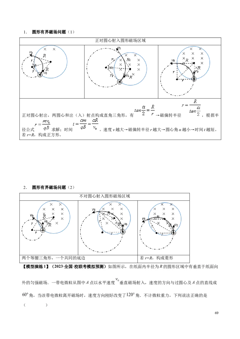 原卷版12~22专题p217_高中物理模型题型与方法