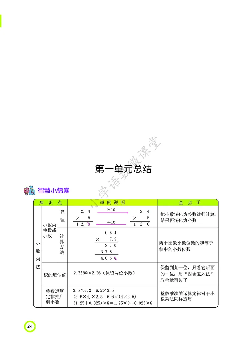知识点北京课改版五年级_《小学各科知识点》_小学数学《知识梳理》1-6年级上下册_上册_北京版小学数学1-6年级上册知识汇总