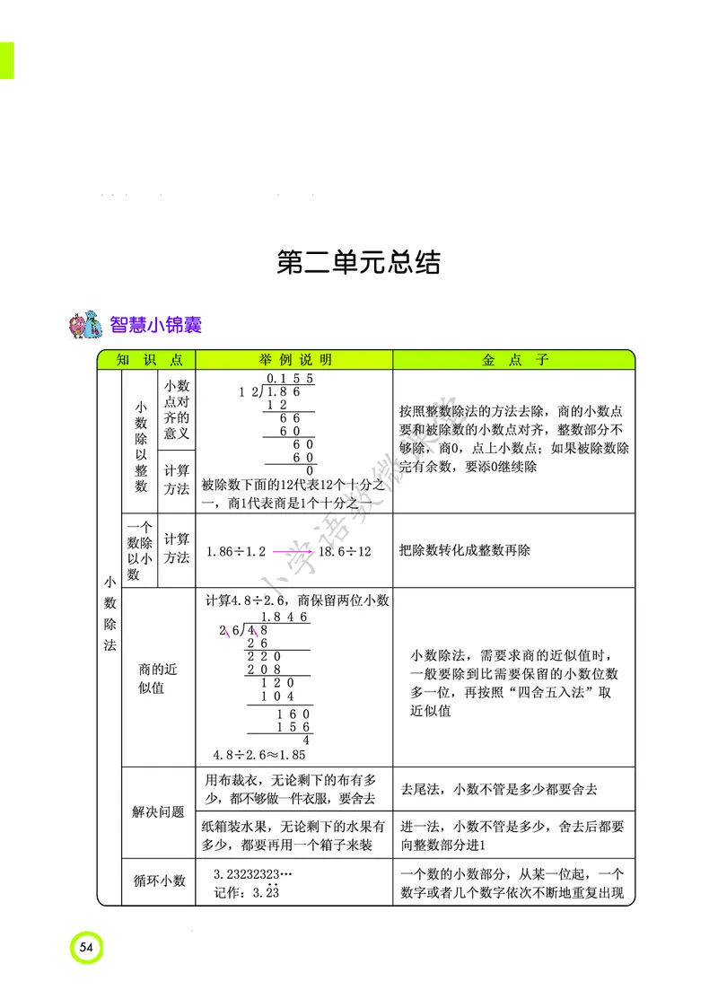 知识点北京课改版五年级_《小学各科知识点》_小学数学《知识梳理》1-6年级上下册_上册_北京版小学数学1-6年级上册知识汇总