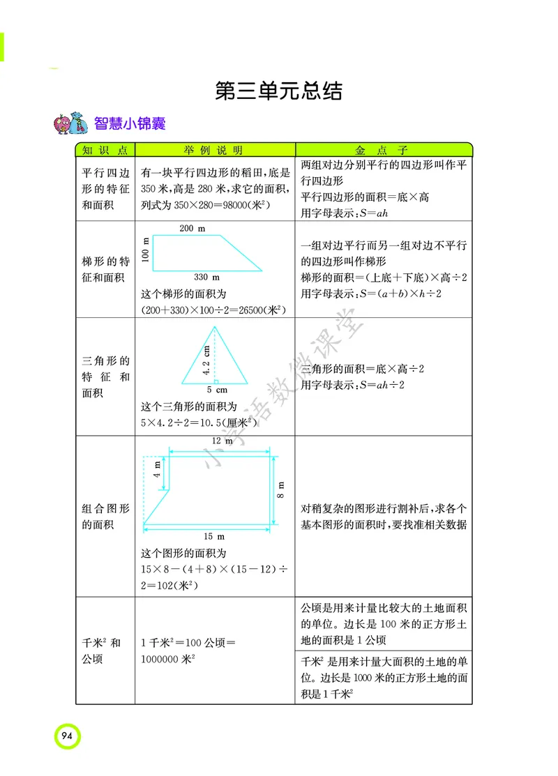 知识点北京课改版五年级_《小学各科知识点》_小学数学《知识梳理》1-6年级上下册_上册_北京版小学数学1-6年级上册知识汇总