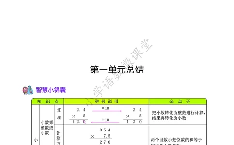 知识点北京课改版五年级_《小学各科知识点》_小学数学《知识梳理》1-6年级上下册_上册_北京版小学数学1-6年级上册知识汇总