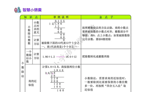 知识点北京课改版五年级_《小学各科知识点》_小学数学《知识梳理》1-6年级上下册_上册_北京版小学数学1-6年级上册知识汇总