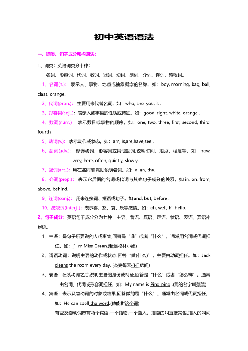 初中英语语法知识点全解-ece0ec196ebe_内蒙古中考真题_赠品_初中英语资料