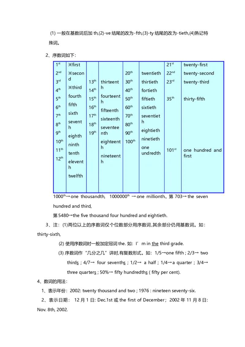 初中英语语法知识点全解-ece0ec196ebe_内蒙古中考真题_赠品_初中英语资料