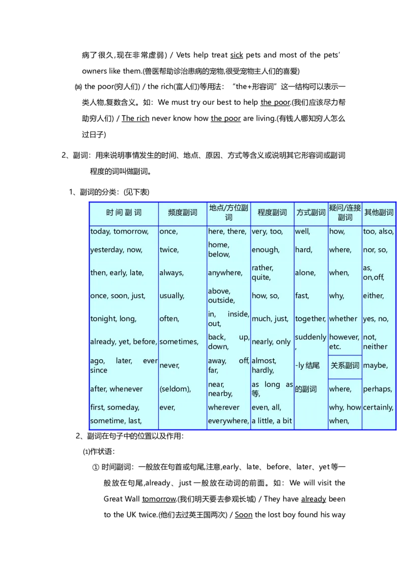 初中英语语法知识点全解-ece0ec196ebe_内蒙古中考真题_赠品_初中英语资料