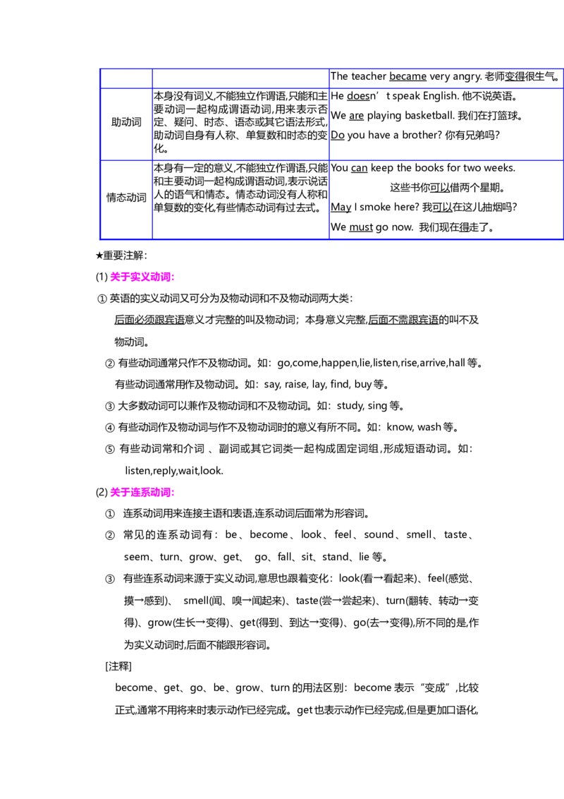 初中英语语法知识点全解-ece0ec196ebe_内蒙古中考真题_赠品_初中英语资料