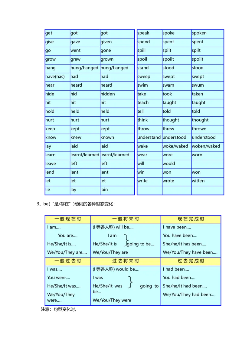 初中英语语法知识点全解-ece0ec196ebe_内蒙古中考真题_赠品_初中英语资料