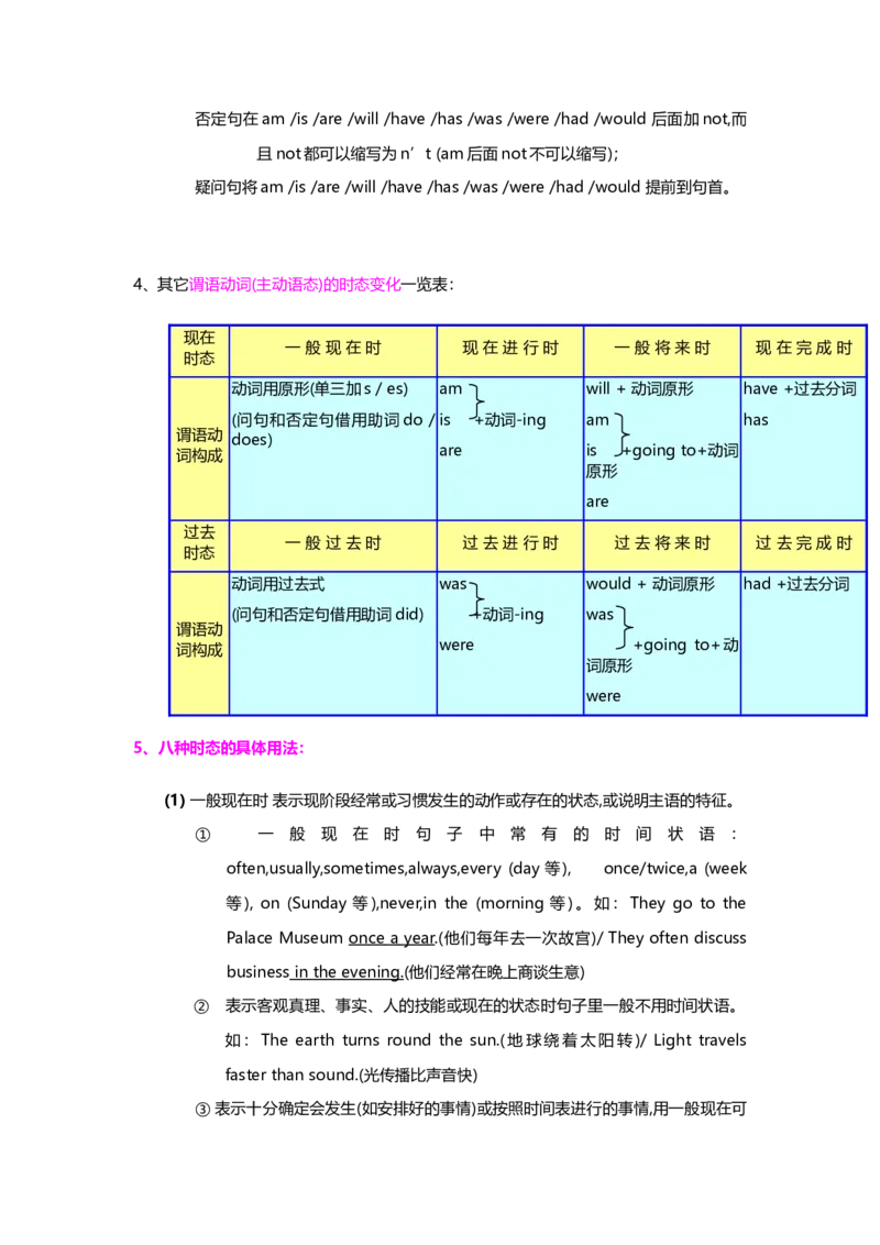 初中英语语法知识点全解-ece0ec196ebe_内蒙古中考真题_赠品_初中英语资料