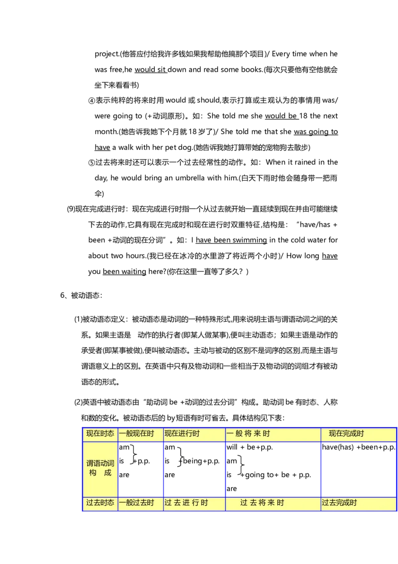 初中英语语法知识点全解-ece0ec196ebe_内蒙古中考真题_赠品_初中英语资料