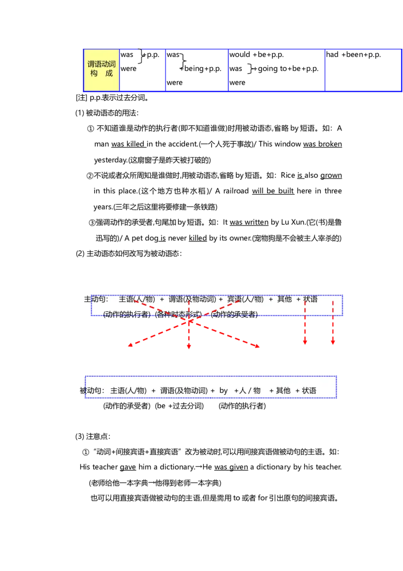 初中英语语法知识点全解-ece0ec196ebe_内蒙古中考真题_赠品_初中英语资料