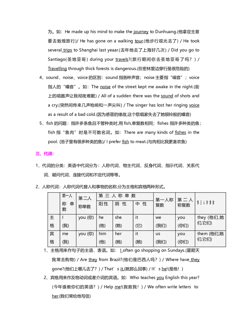 初中英语语法知识点全解-ece0ec196ebe_内蒙古中考真题_赠品_初中英语资料