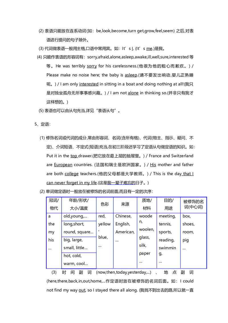 初中英语语法知识点全解-ece0ec196ebe_内蒙古中考真题_赠品_初中英语资料