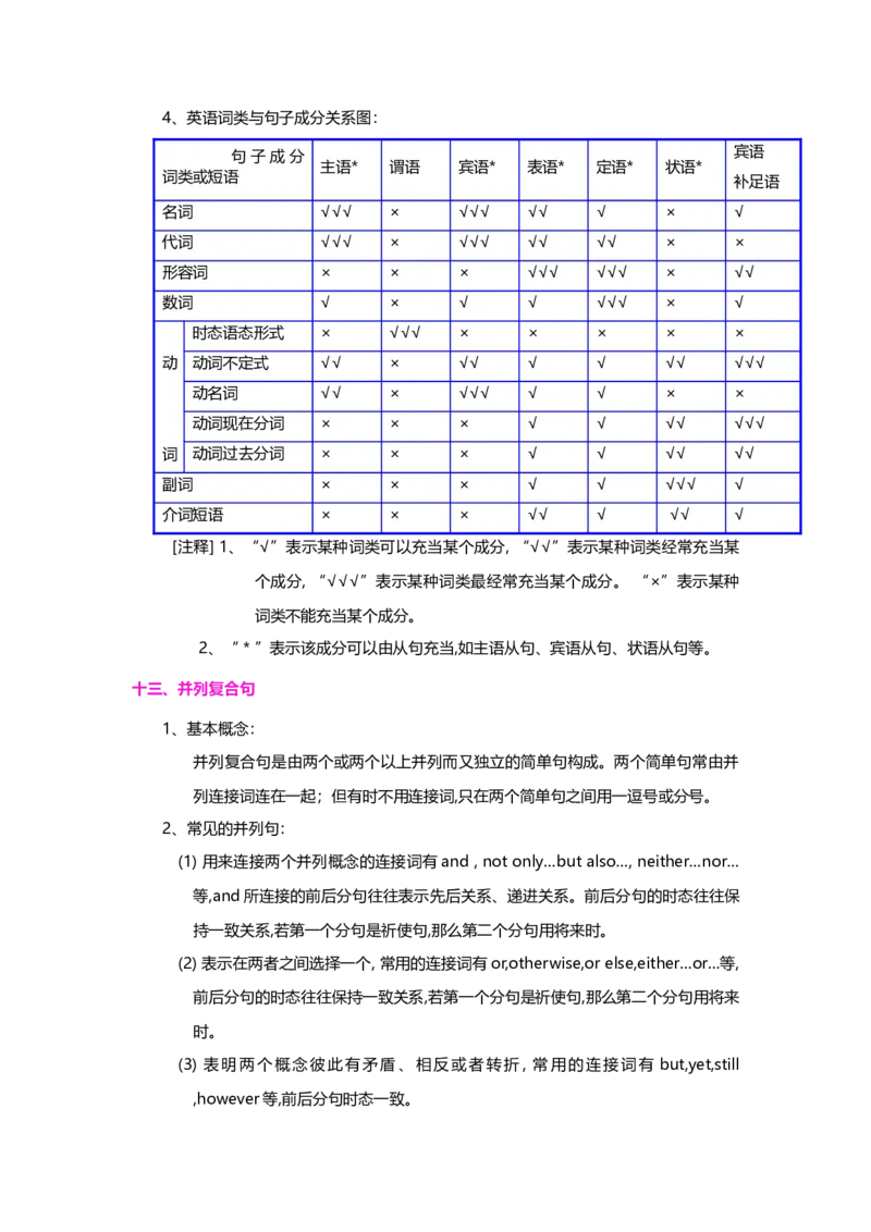 初中英语语法知识点全解-ece0ec196ebe_内蒙古中考真题_赠品_初中英语资料