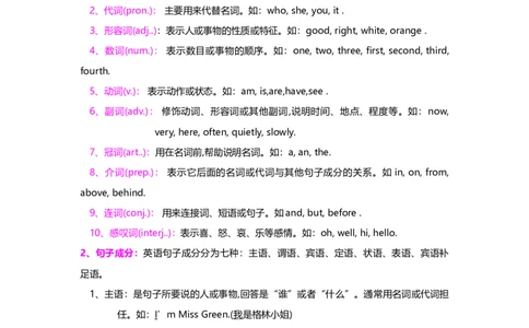 初中英语语法知识点全解-ece0ec196ebe_内蒙古中考真题_赠品_初中英语资料