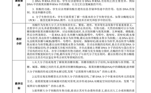 4.3核酸（教学设计）-（人教版2019选择性必修3）_高化_595801221724高中化学新人教版选择性必修一二三电子版教案PPT课件高中试卷_选择性必修3册（人教版）_教学设计