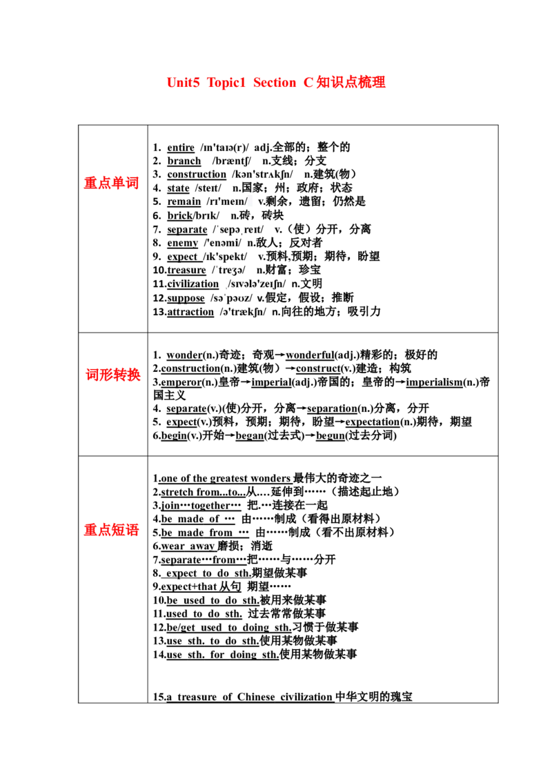 Unit5Topic1SectionC知识点梳理_仁爱版英语九年级下册资料包_知识总结