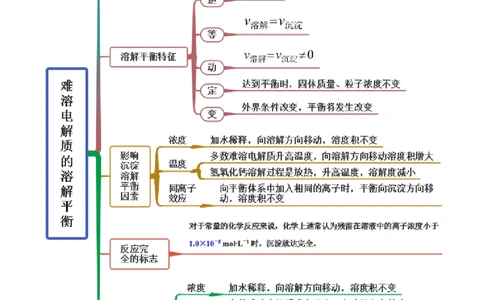 3.4沉淀溶解平衡（精讲）-（人教版2019选择性必修1）（原卷版）_高化_595801221724高中化学新人教版选择性必修一二三电子版教案PPT课件高中试卷_选择性必修1册（人教版）_专项练习