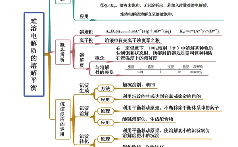 3.4沉淀溶解平衡（精讲）-（人教版2019选择性必修1）（原卷版）_高化_595801221724高中化学新人教版选择性必修一二三电子版教案PPT课件高中试卷_选择性必修1册（人教版）_专项练习