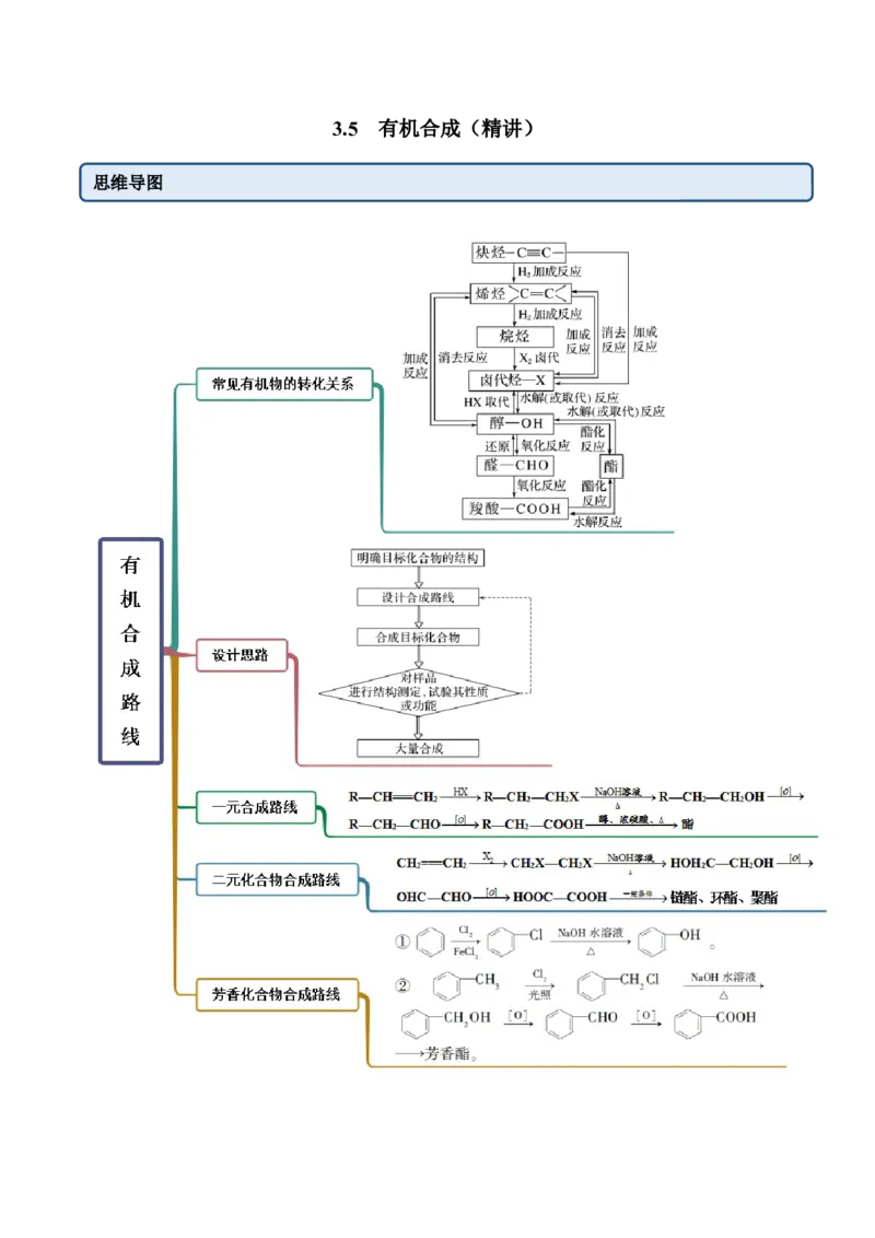 3.5有机合成（精讲）（人教版2019选择性必修3）（解析版）_高化_595801221724高中化学新人教版选择性必修一二三电子版教案PPT课件高中试卷_选择性必修3册（人教版）_专项练习