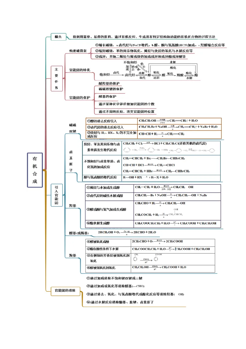 3.5有机合成（精讲）（人教版2019选择性必修3）（解析版）_高化_595801221724高中化学新人教版选择性必修一二三电子版教案PPT课件高中试卷_选择性必修3册（人教版）_专项练习