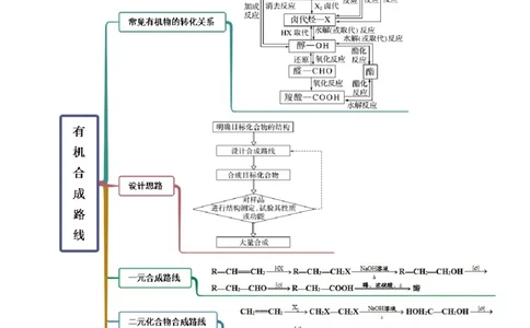 3.5有机合成（精讲）（人教版2019选择性必修3）（解析版）_高化_595801221724高中化学新人教版选择性必修一二三电子版教案PPT课件高中试卷_选择性必修3册（人教版）_专项练习