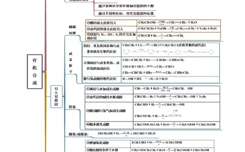 3.5有机合成（精讲）（人教版2019选择性必修3）（解析版）_高化_595801221724高中化学新人教版选择性必修一二三电子版教案PPT课件高中试卷_选择性必修3册（人教版）_专项练习