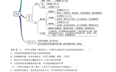 3.2金属材料（精讲）-（人教版）解析版_高化_595801221724高中化学新人教版选择性必修一二三电子版教案PPT课件高中试卷_必修一册（人教版）_专项练习