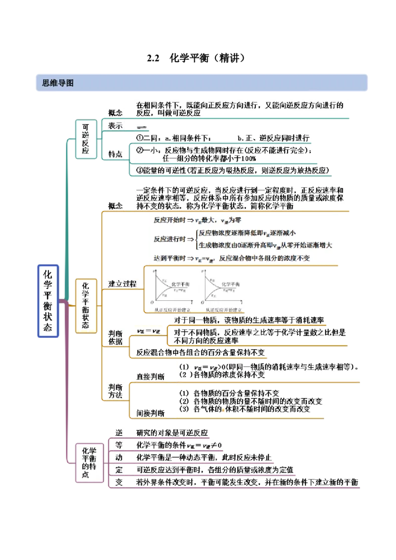 2.2化学平衡（精讲）-（人教版2019选择性必修1）（原卷版）_高化_595801221724高中化学新人教版选择性必修一二三电子版教案PPT课件高中试卷_选择性必修1册（人教版）_专项练习