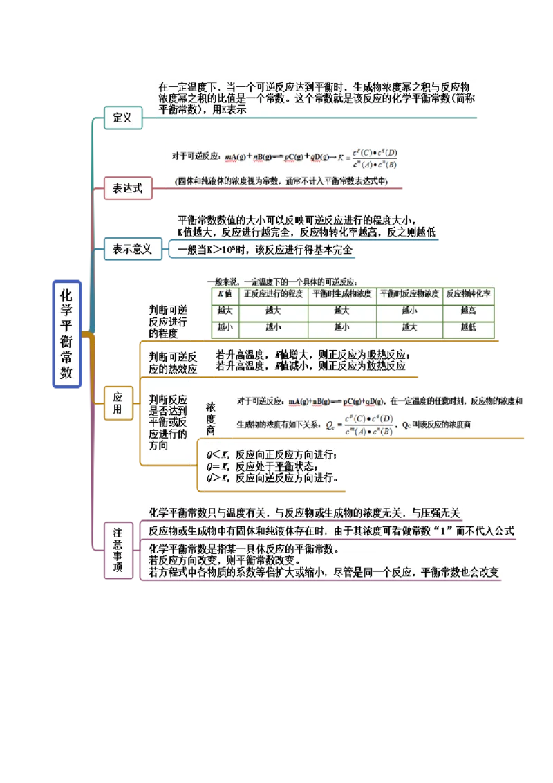 2.2化学平衡（精讲）-（人教版2019选择性必修1）（原卷版）_高化_595801221724高中化学新人教版选择性必修一二三电子版教案PPT课件高中试卷_选择性必修1册（人教版）_专项练习