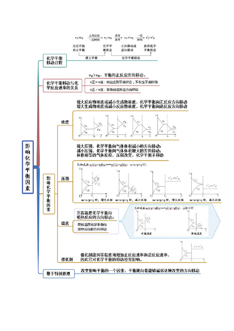 2.2化学平衡（精讲）-（人教版2019选择性必修1）（原卷版）_高化_595801221724高中化学新人教版选择性必修一二三电子版教案PPT课件高中试卷_选择性必修1册（人教版）_专项练习